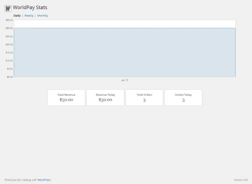 GFWorldPayStatsPage WorldPay Business Gateway 350 Gateway for Gravity Forms