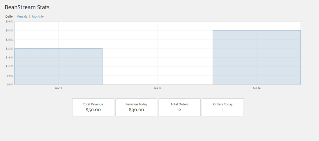 GFBeanStreamStatsPage Worldline Payment API Gateway for Gravity Forms
