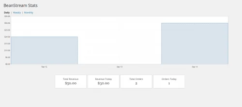 GFBeanStreamStatsPage Worldline Payment API Gateway for Gravity Forms