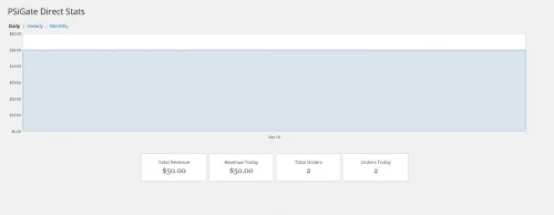 GFPSiGateDirectStatsPage PSiGate Direct Payment Gateway for Gravity Forms
