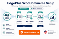Featured image: EdgePlus WooCommerce setup and purchase guide
