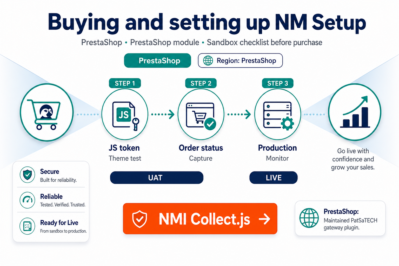 Featured image: Buying and setting up NMI Collect.js for PrestaShop