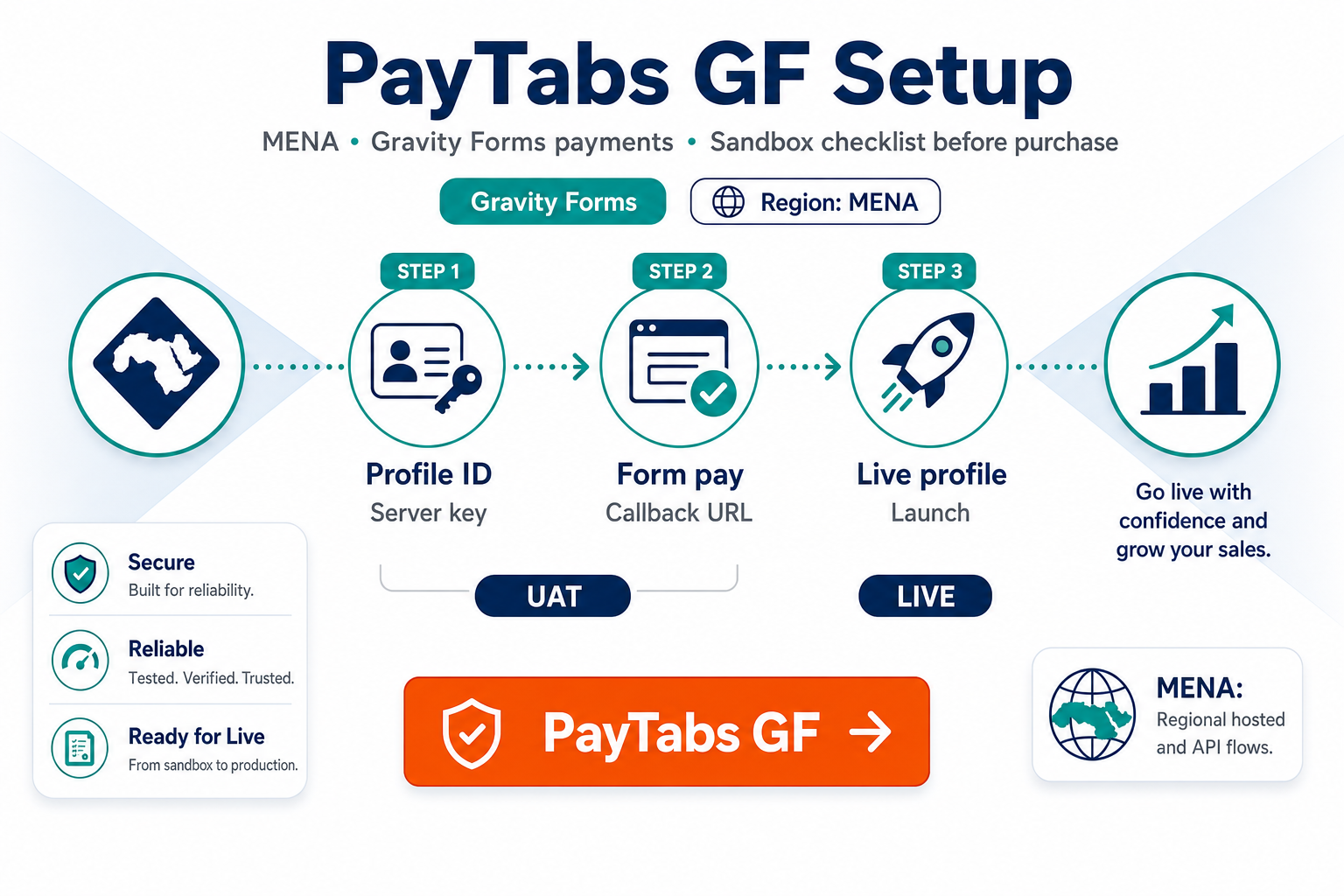 Featured image: PayTabs for Gravity Forms: setup, sandbox, and purchase guide