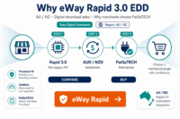 Featured image: Why eWay Rapid 3.0 for Easy Digital Downloads: Australia-ready API checkout