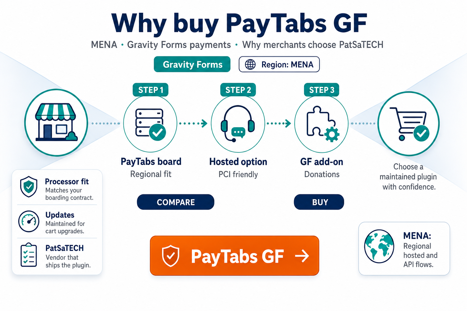 Featured image: Why buy PayTabs for Gravity Forms (MENA form payments)