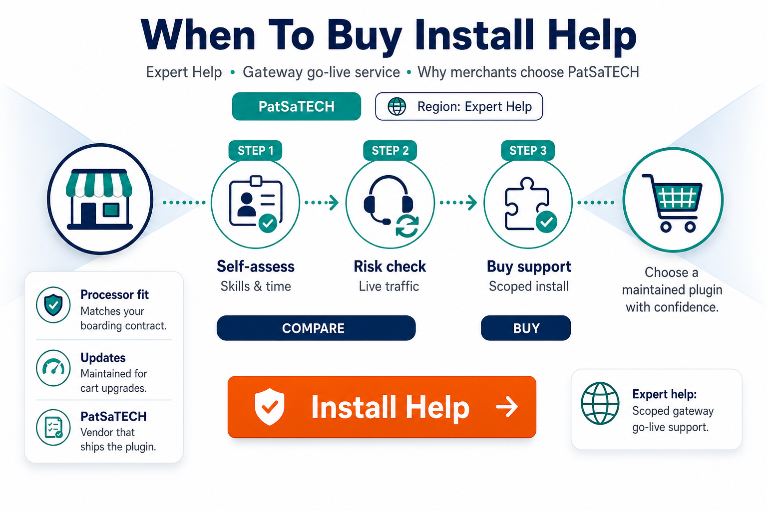 Featured image: When to buy plugin installation support for payment gateways