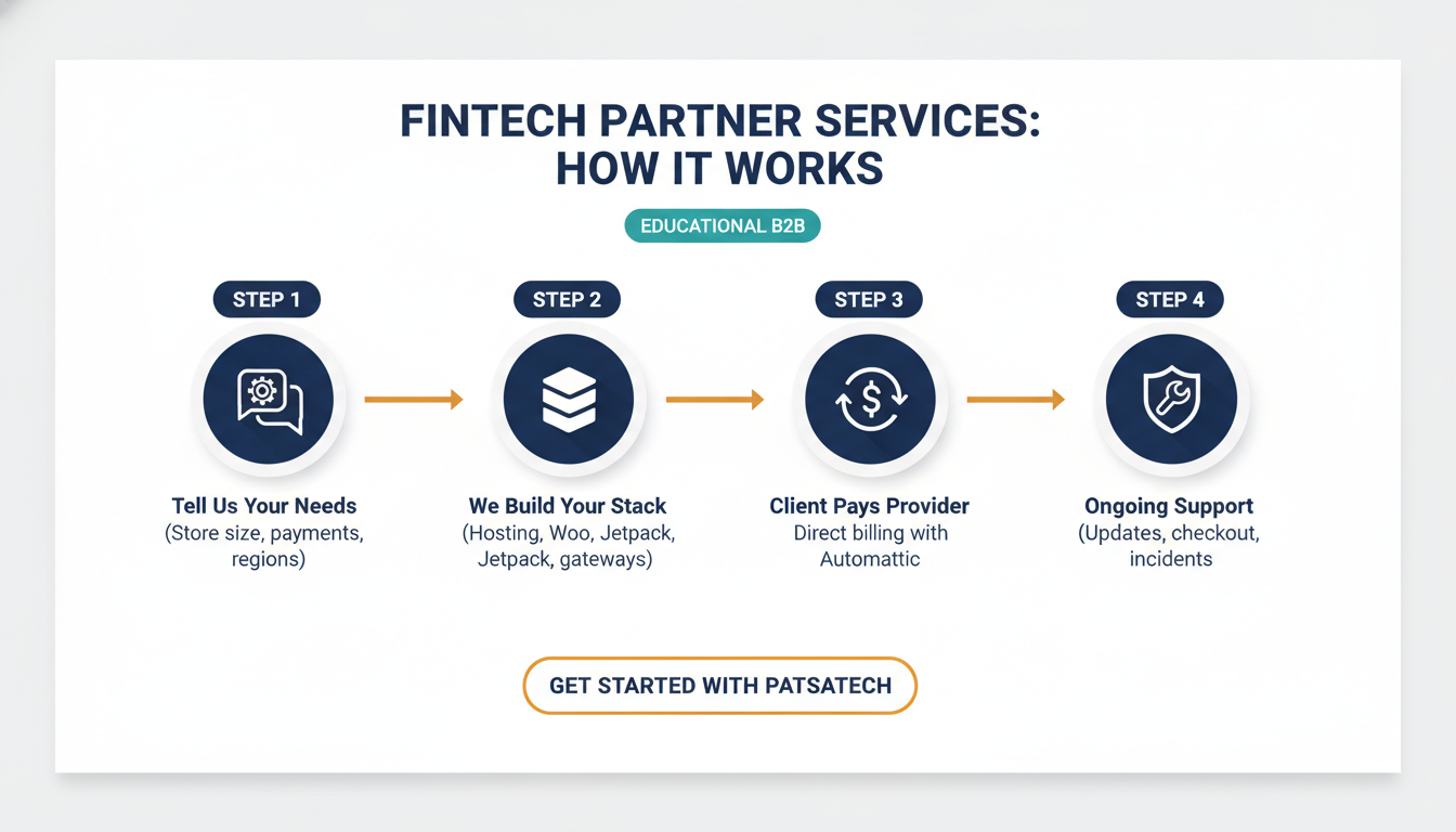 Automattic Partner How It Works