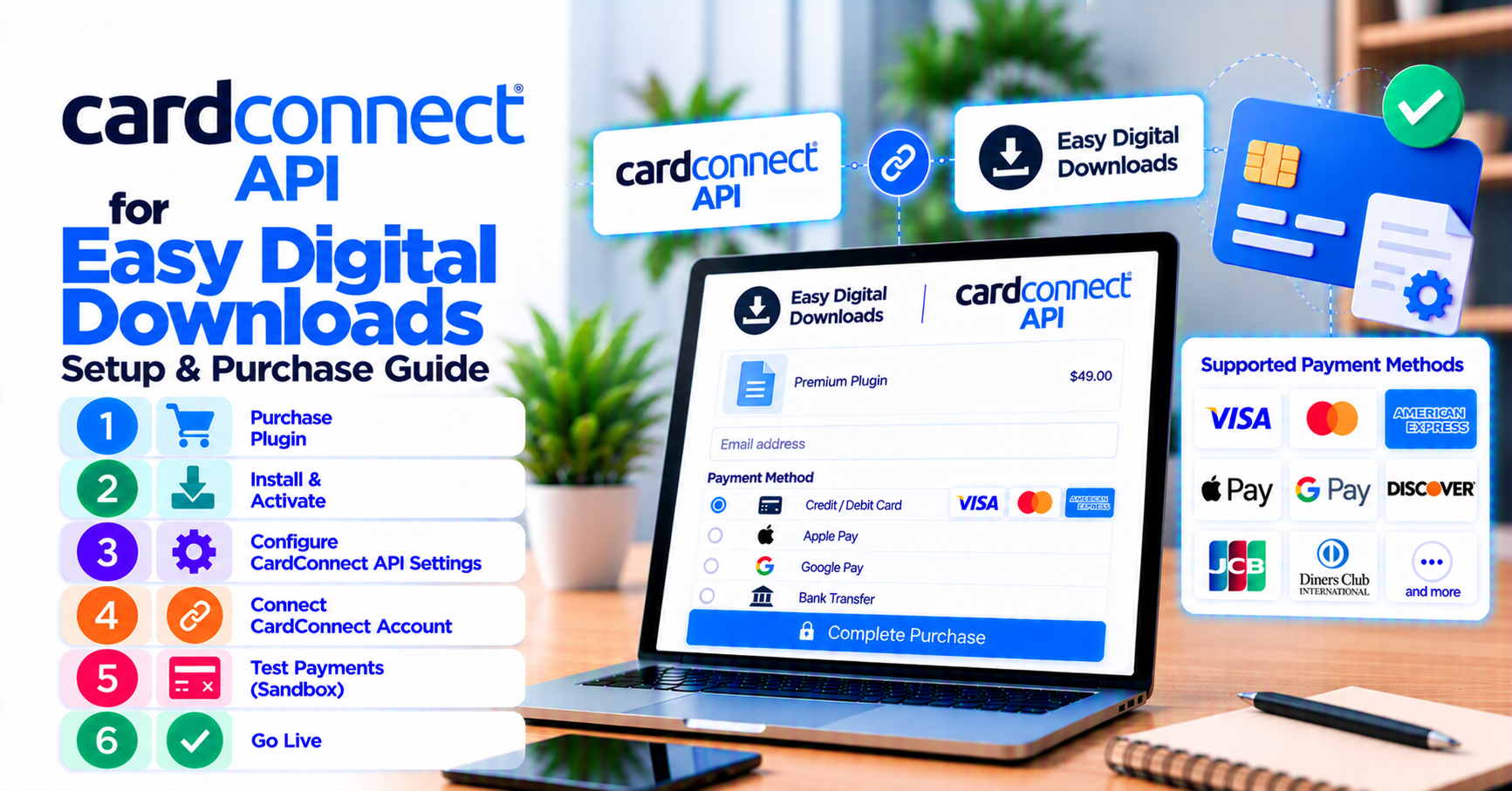 CardConnect API EDD setup: credentials, sandbox matrix, and purchase steps — WooCommerce payment infographic