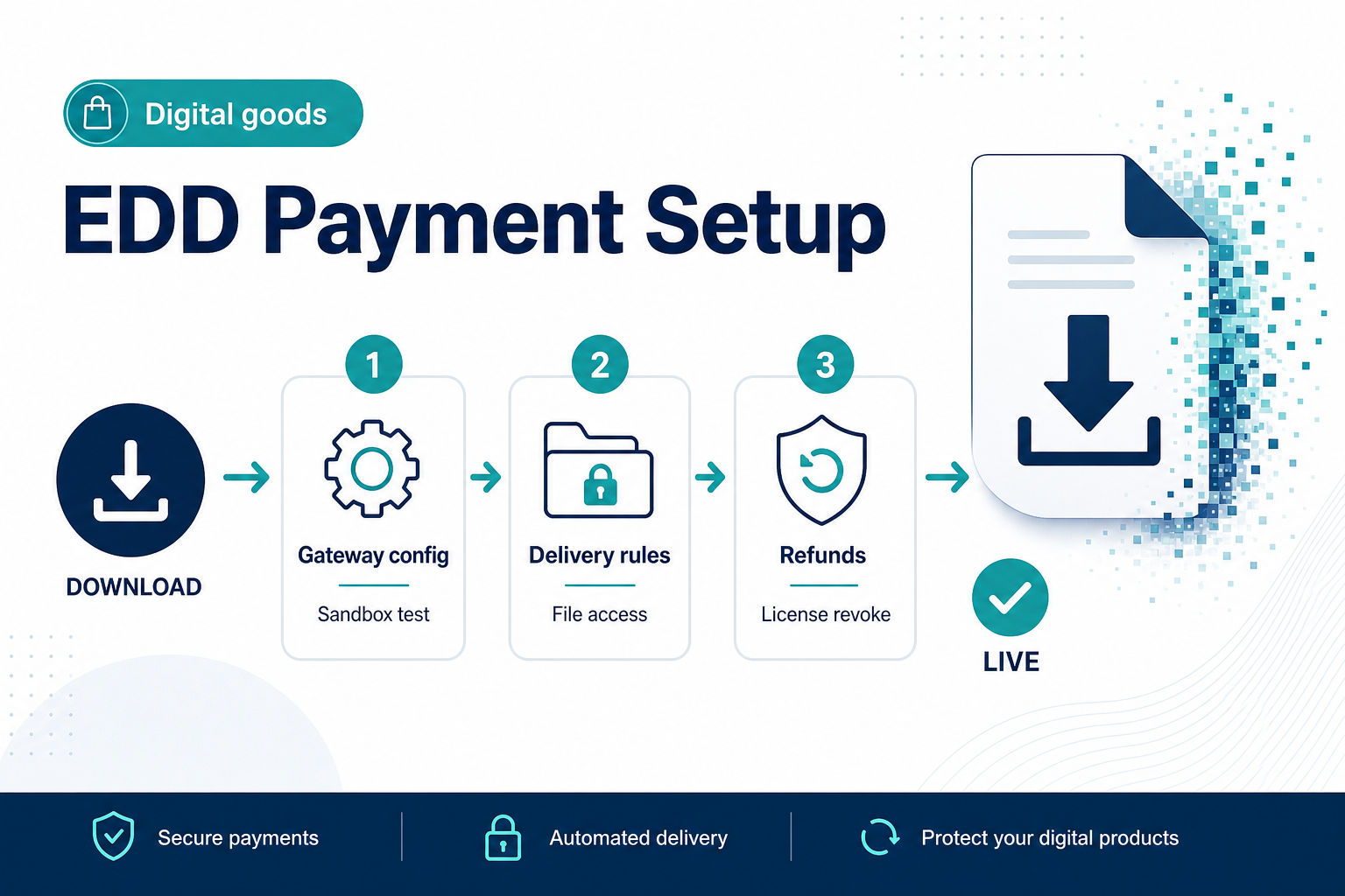 Featured image: Easy Digital Downloads payment setup for digital products (gateways, delivery, refunds)