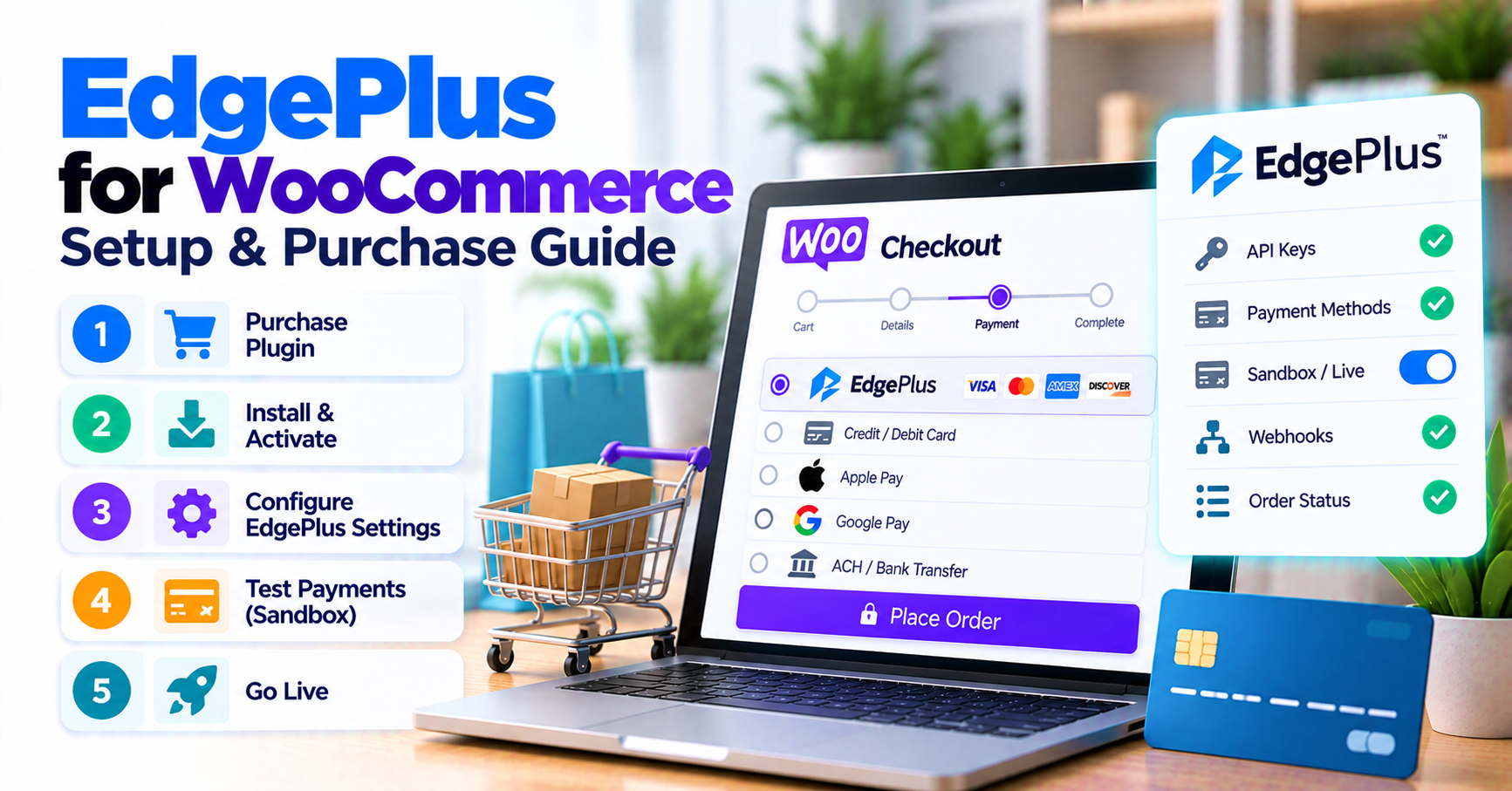 EdgePlus WooCommerce setup and purchase guide: checklist before you buy — WooCommerce payment infographic