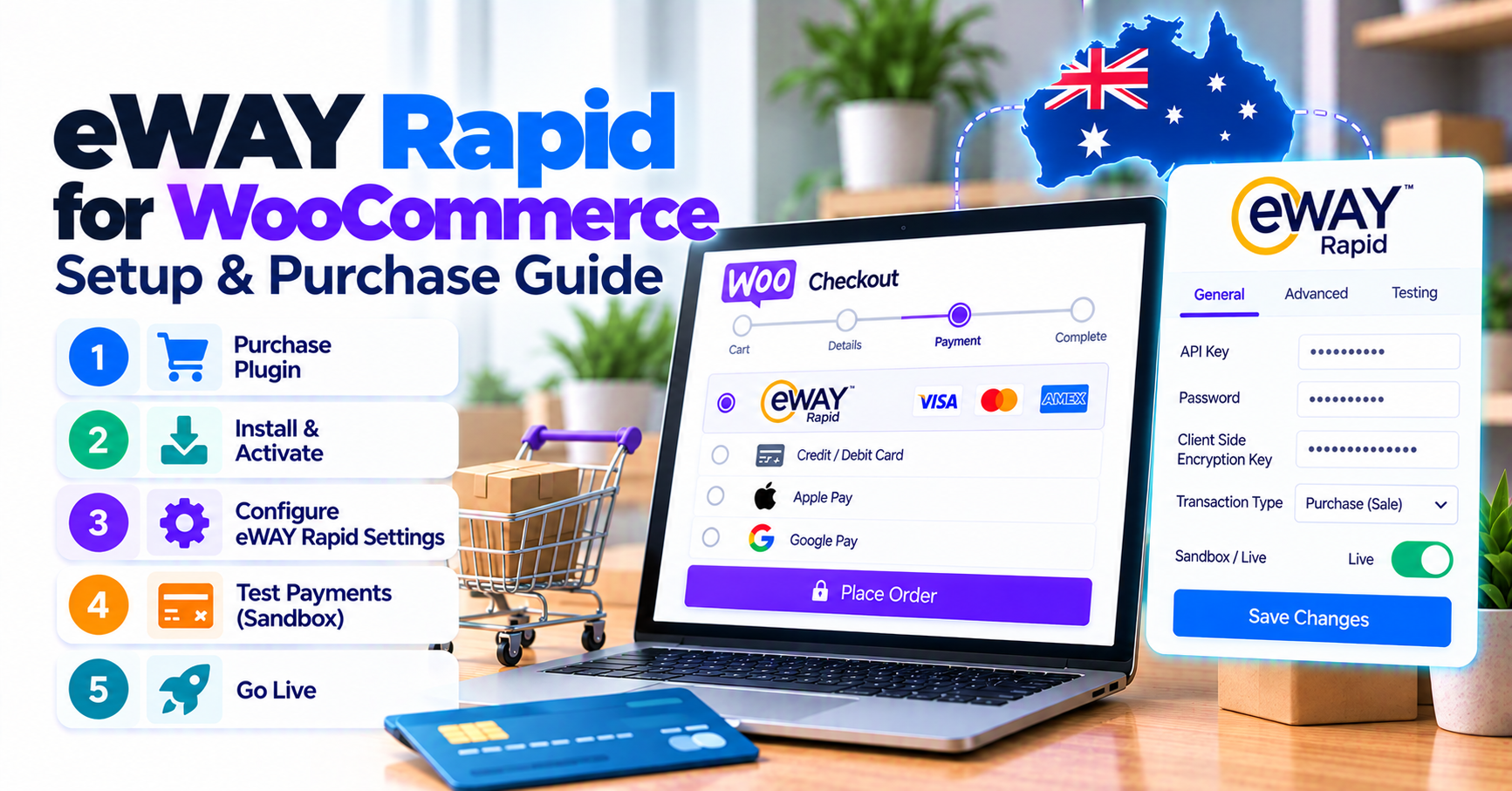 eWay Rapid 3.0 WooCommerce setup and purchase guide: checklist before you buy — WooCommerce payment infographic