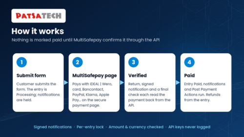How the MultiSafepay add-on works: submit form, MultiSafepay payment page, API verification, entry Paid How the MultiSafepay add on works: submit form, MultiSafepay payment page, API verification, entry Paid