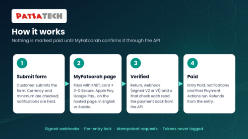 How the MyFatoorah add-on works: form, MyFatoorah payment page, API verification, entry Paid How the MyFatoorah add on works: form, MyFatoorah payment page, API verification, entry Paid