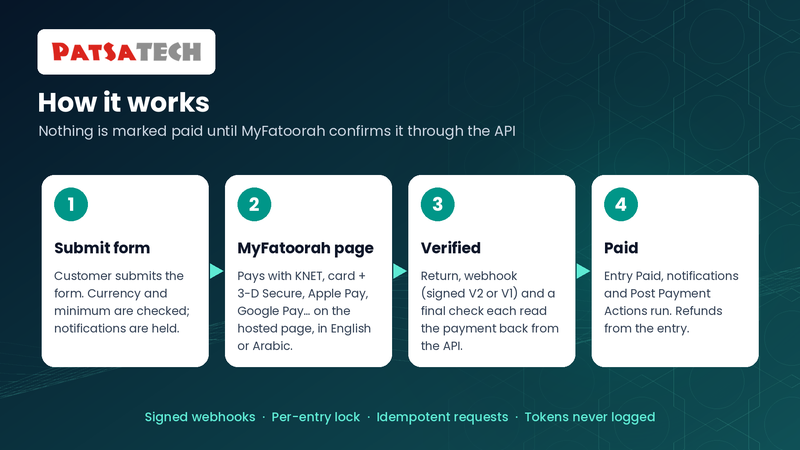 How the MyFatoorah add-on works: form, MyFatoorah payment page, API verification, entry Paid How the MyFatoorah add-on works: form, MyFatoorah payment page, API verification, entry Paid