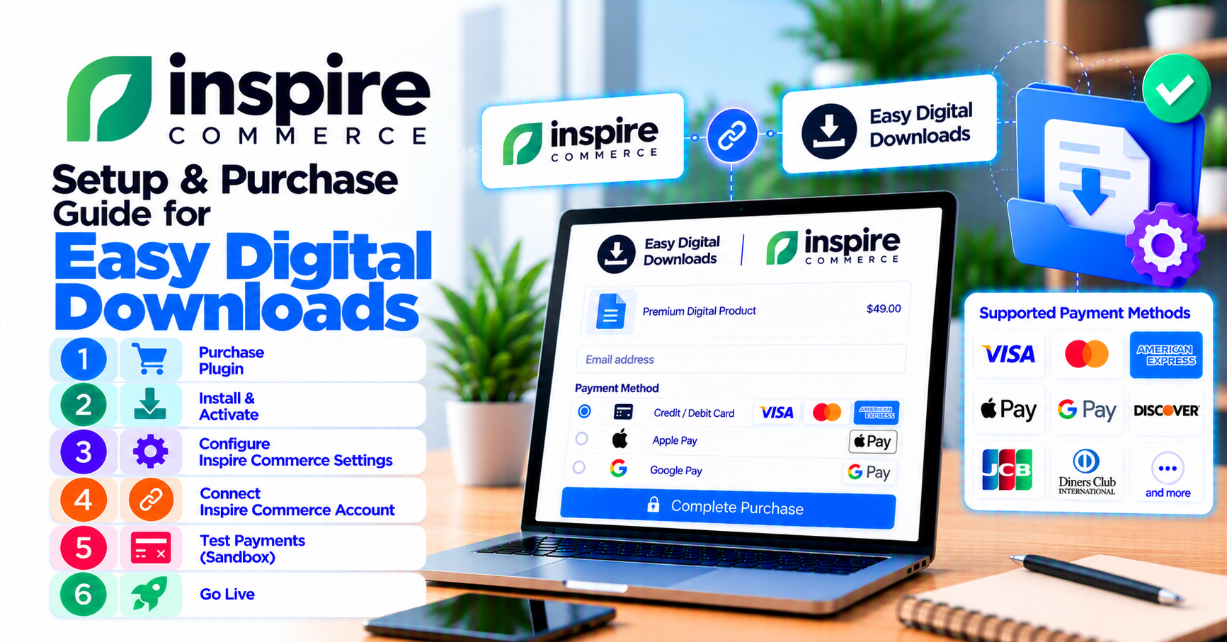 Inspire Commerce EDD setup: credentials, sandbox matrix, and purchase steps — WooCommerce payment infographic