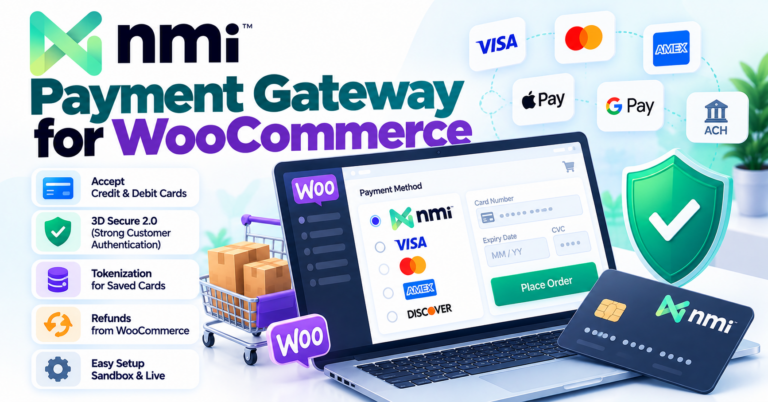 Network Merchants Inc Payment Gateway — WooCommerce payment infographic