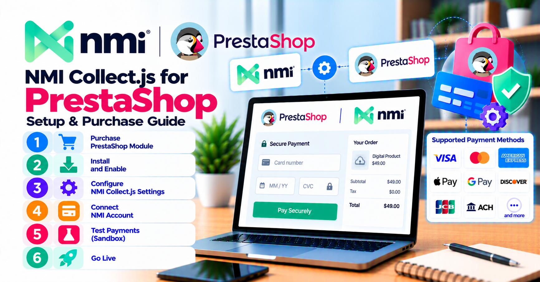 NMI Collect.js for PrestaShop: buy, install, and test before go-live — WooCommerce payment infographic