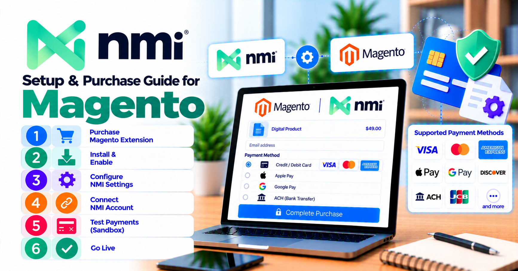 NMI for Magento: how to buy, configure, and test before go-live — WooCommerce payment infographic