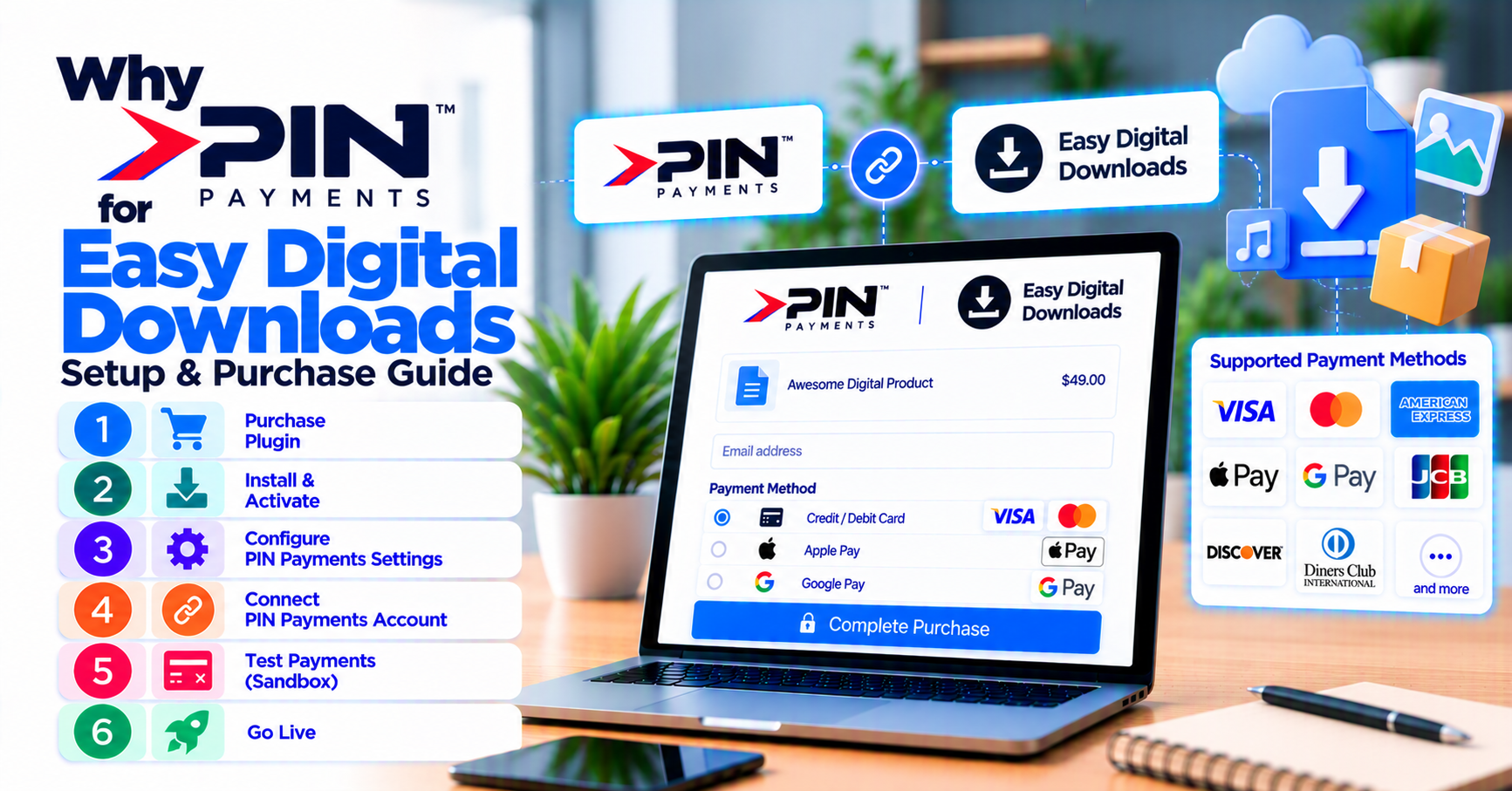 Pin Payments EDD setup: test keys, webhooks, and purchase checklist — WooCommerce payment infographic