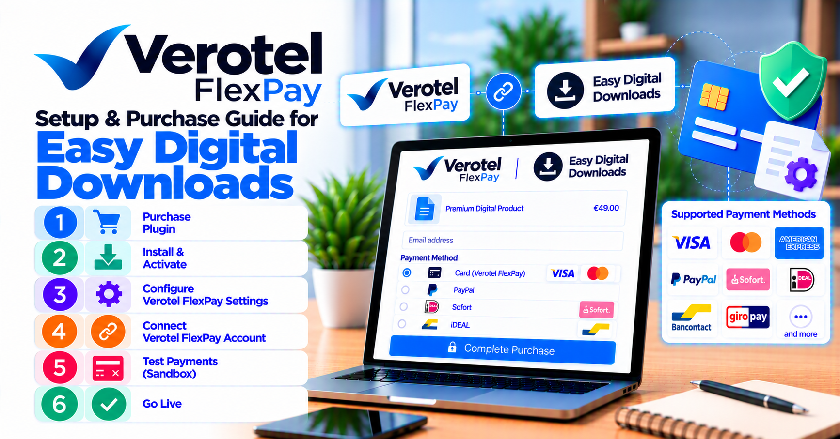 Verotel FlexPay EDD setup: sandbox matrix before you buy and go live — WooCommerce payment infographic