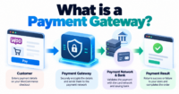 What is a Payment Gateway? — WooCommerce payment infographic