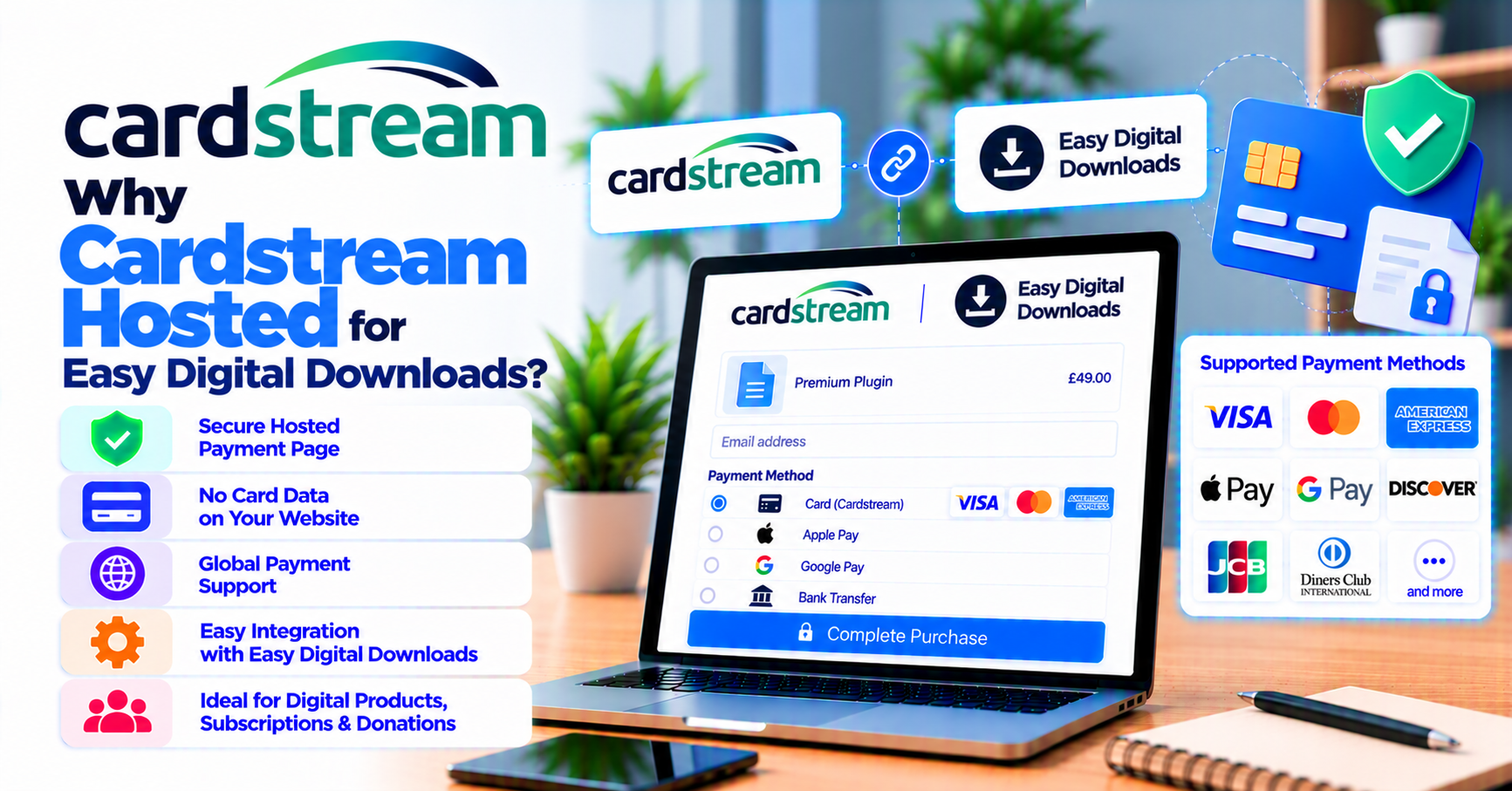 Why buy Cardstream Hosted Form for Easy Digital Downloads: hosted payments for digital goods — WooCommerce payment infographic