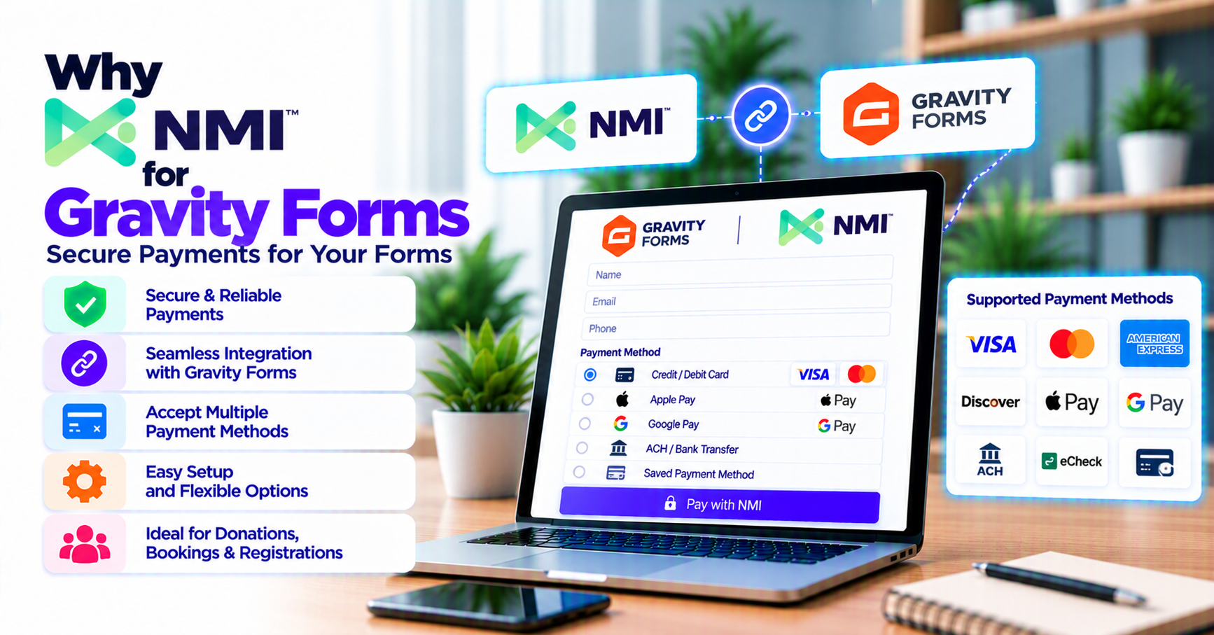 Why buy NMI (Network Merchants) for Gravity Forms — WooCommerce payment infographic