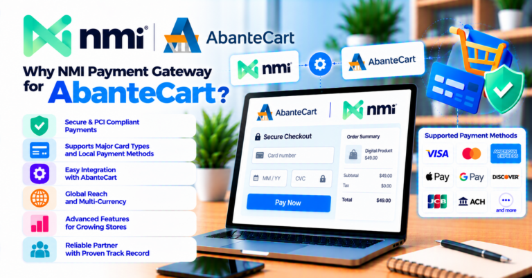 Why buy NMI Gateway for AbanteCart: on-site checkout without storing card data — WooCommerce payment infographic