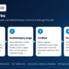 How the MultiSafepay gateway works: checkout, MultiSafepay payment page, API verification, order Processing How the MultiSafepay gateway works: checkout, MultiSafepay payment page, API verification, order Processing