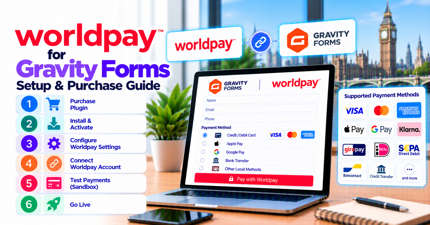 Worldpay for Gravity Forms — setup, test environment, and purchase — WooCommerce payment infographic